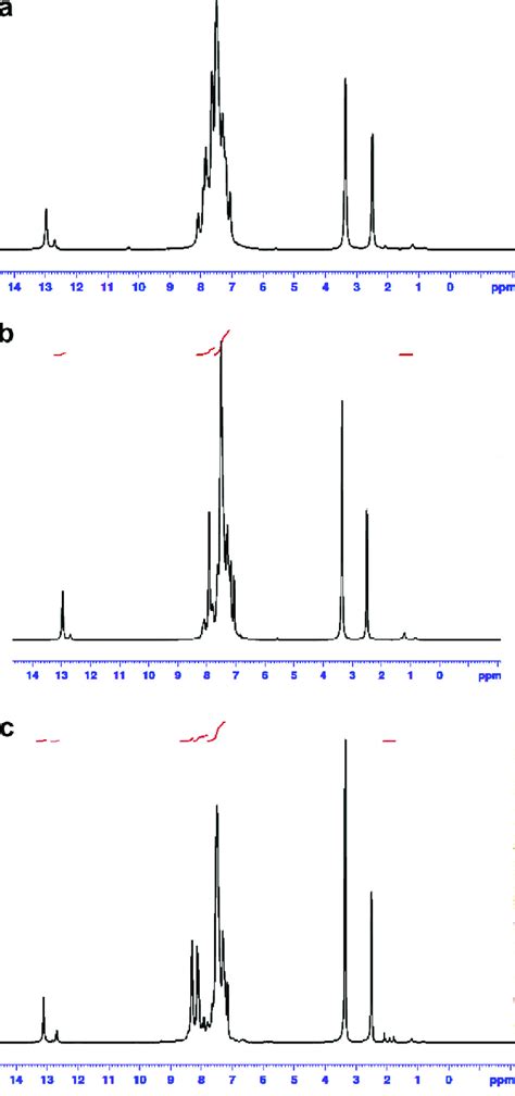 1 H Nmr Spectrum Of Imidazole Derivatives A 2a B2b And C 2c