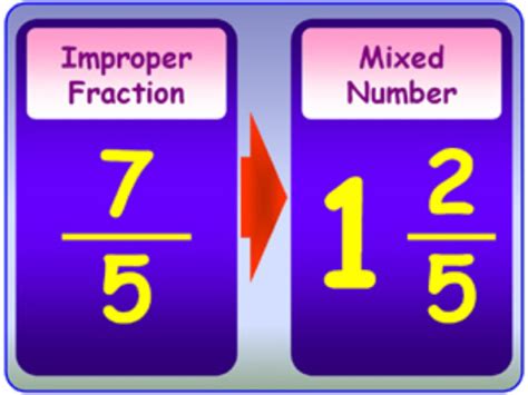 How To Convert A Mixed Number Into An Improper Fraction