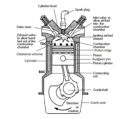 Diagram Of Engine Components