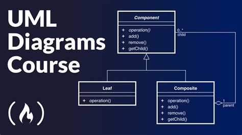 Uml Diagram Course How To Design Databases And Systems Flipboard