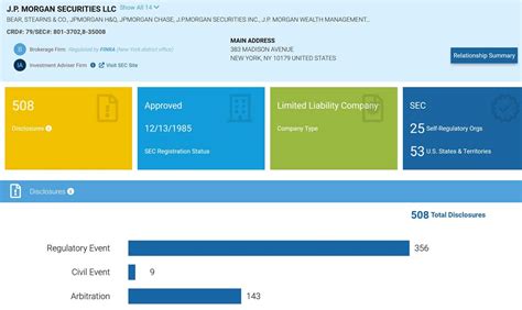 Is Jp Morgan Chase Sipc And Fdic Insured