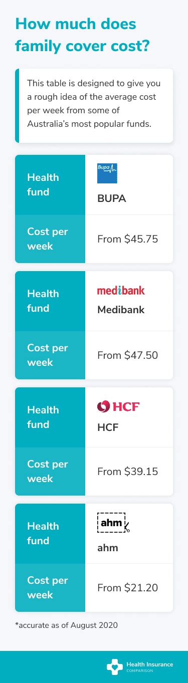 Kaiser family foundation health insurance marketplace calculator. Guide to Family Health Insurance & Private Health Cover