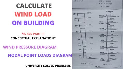 How To Calculate Wind Load On Multi Story Building As Per Is 875 Part 3