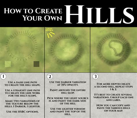 How To Create Your Own Hills Rinkarnate