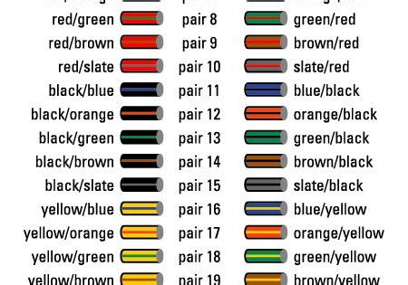 Low voltage wiring instructions for your home. cable color code chart - oh how many times! | Bell System-AT&T-Old Phones | Pinterest