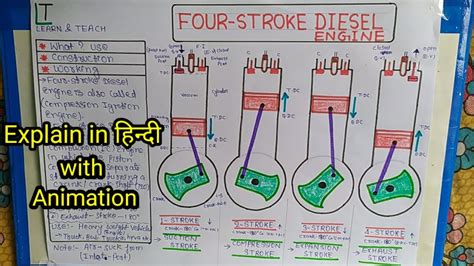 Like a gasoline engine, a diesel engine usually operates by repeating a cycle of four stages or strokes, during which the piston moves up and down twice (the crankshaft rotates twice in other words) during the cycle. Four Stroke Diesel engine (हिन्दी) - YouTube