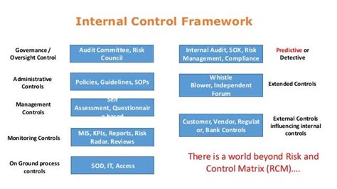 Internal Audit Risk Assessment Matrix Pictures To Pin On Pinterest
