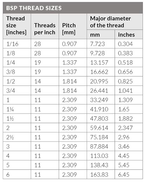 23 Info Iso Standard Metric Threads 2020 Isostandard
