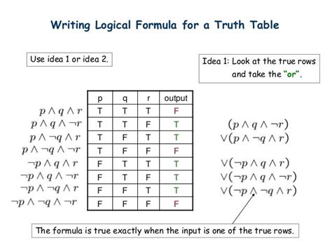 Logic 2 Logic Basic Mathematics Public Content Network The