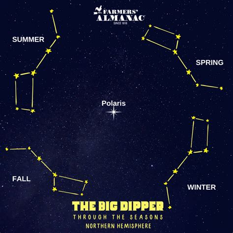 Is The Big Dipper A Constellation — Scouterlife