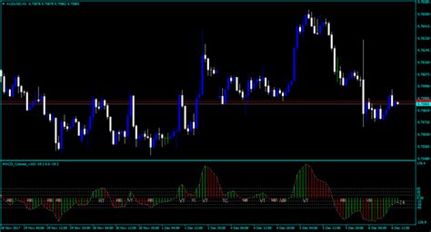 Forex Macd Colored V103 Indicator Forexmt4systems