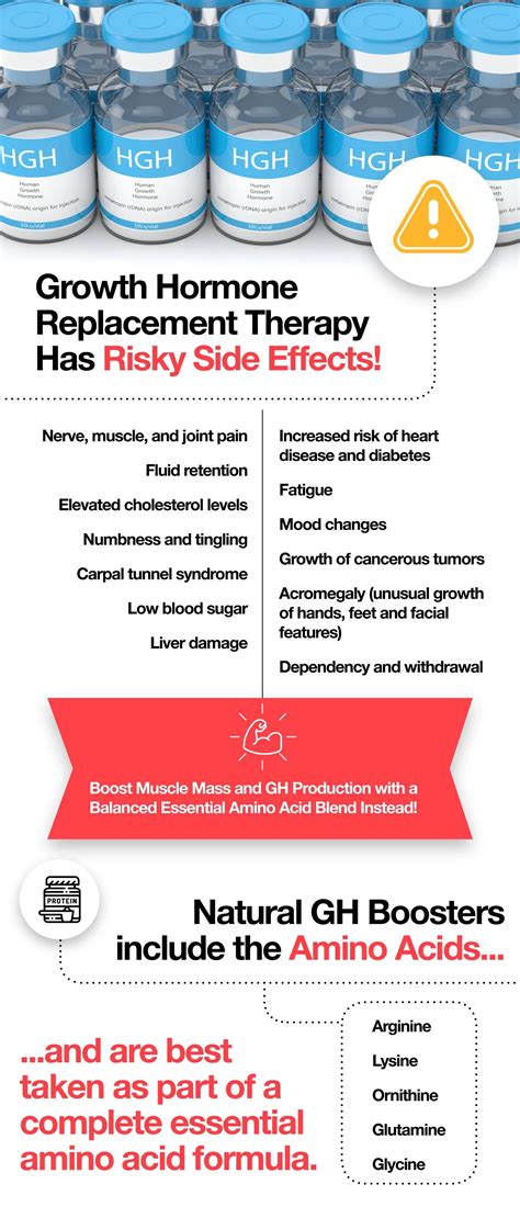 A Beginners Guide To Amino Acids And Growth Hormone Scrolller