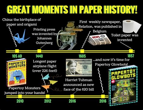 The Great Paper Timeline Workman Publishing