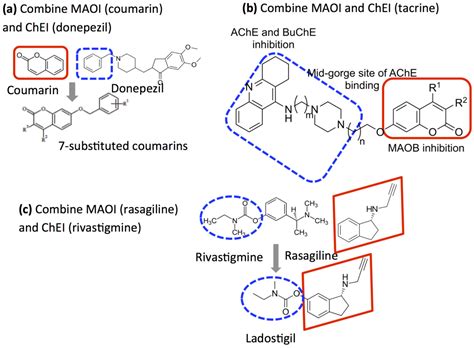 O Que é Monoaminoxidase