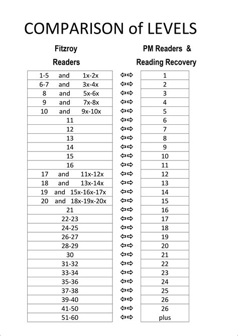 Free Printable Reading Recovery Books Printable Templates