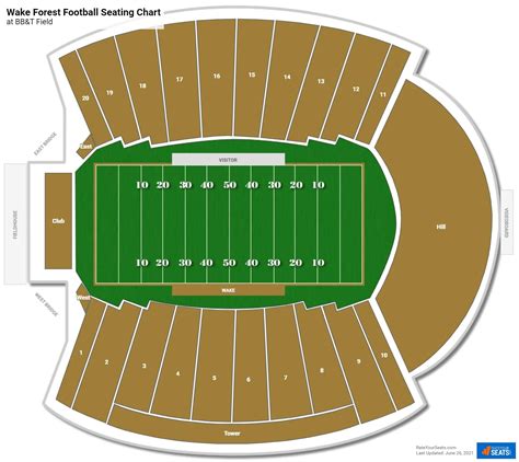 Wake Forest Truist Field Seating Chart