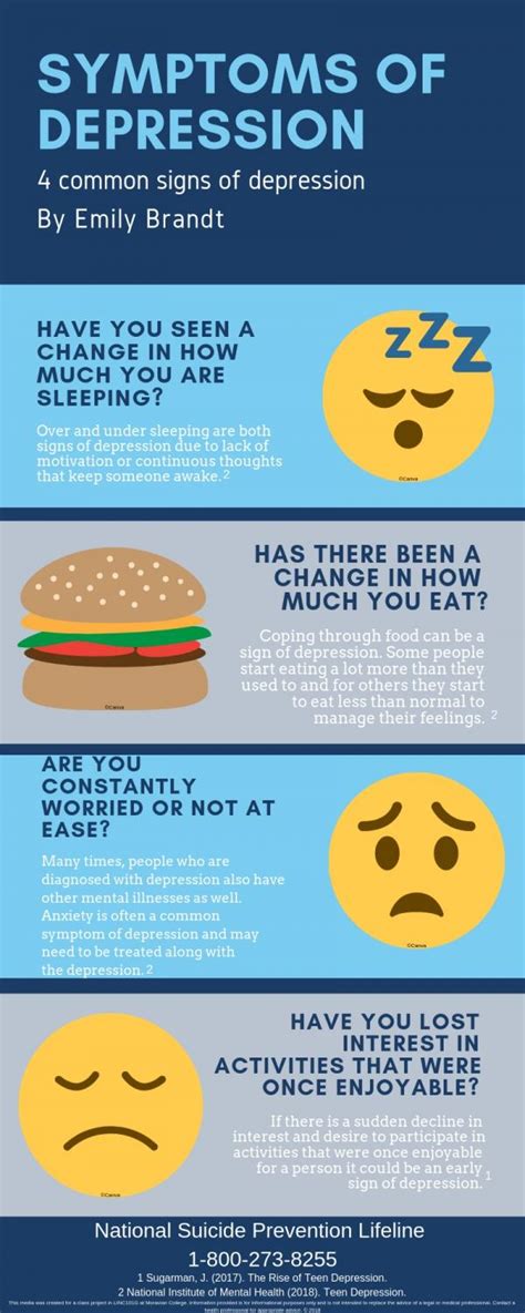 Infographic Symptoms Of Depression The Comenian
