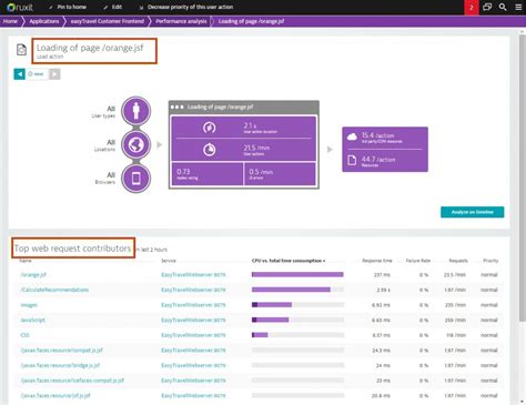 Which Web Request Services Contribute To Each User Action Dynatrace News