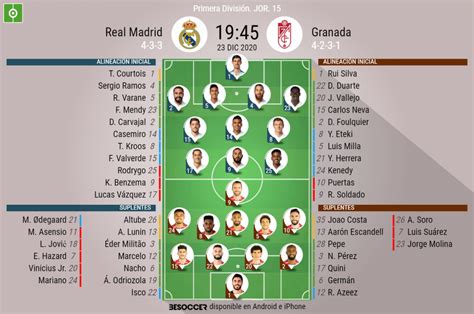 Needless to say, this is yet another final as any slip could see them too far away from realistically winning la liga. Así seguimos el directo del Real Madrid - Granada - BeSoccer