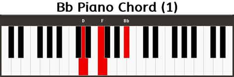 Bb Piano Chord B