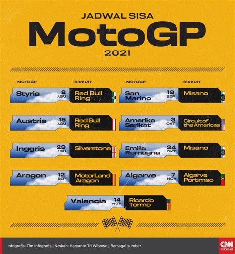 Infografis Jadwal Motogp 2021
