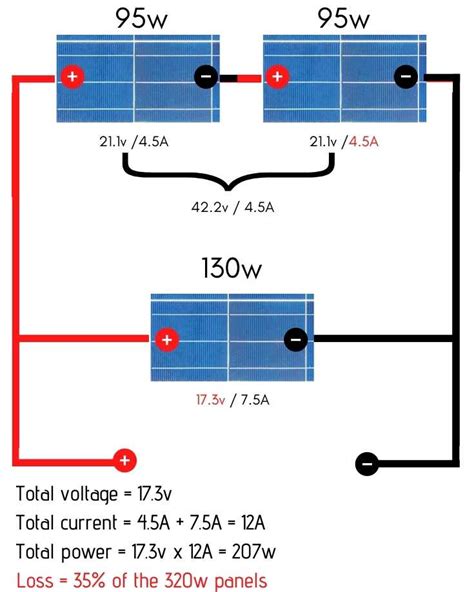 Nec® requirements to solar installation. Should I Wire Solar Panels in Series vs Parallel? | Which is Best?