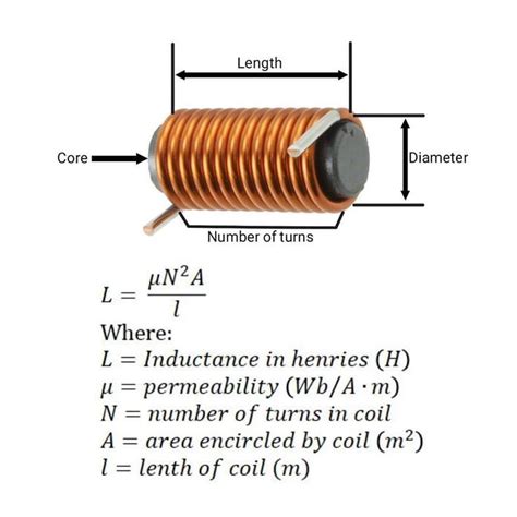 Inductance Calculation Of An Inductor 😍😍 Electronicengineering Tech Technology Electrical