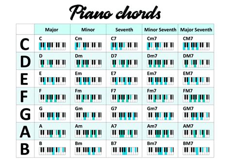 Piano Chord Chart For Beginners
