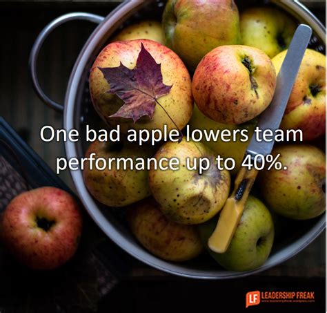 One Bad Apple Lowers Team Performance Up To 40 Leadership Freak