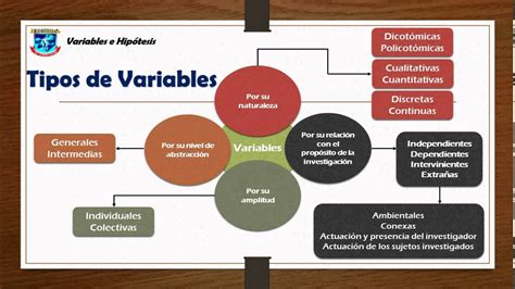 Variables E Hipotesis Operacionalizacion De Variables Images