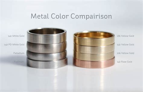 Metal Alloys Info On Precious Metal Alloys Used For Wedding Bands
