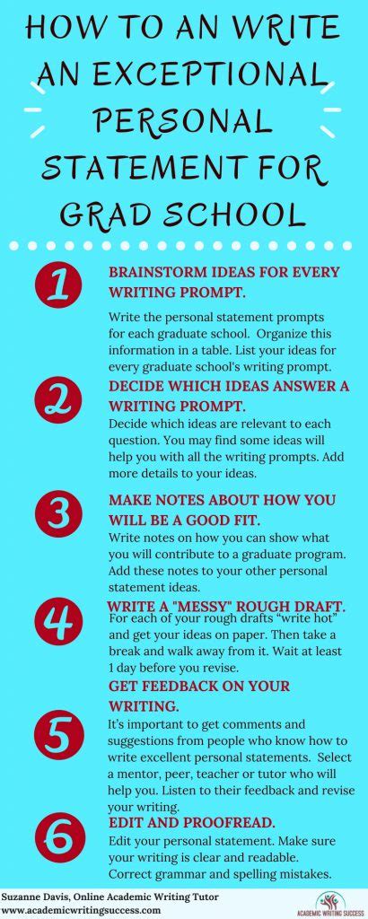 😝 Writing A Good Personal Statement How To Write A Powerful Personal
