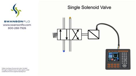 Solenoid Valves How They Work Youtube