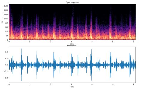 Toggle Spectrogram Preview For Audio · Issue 384 · Heartexlabslabel