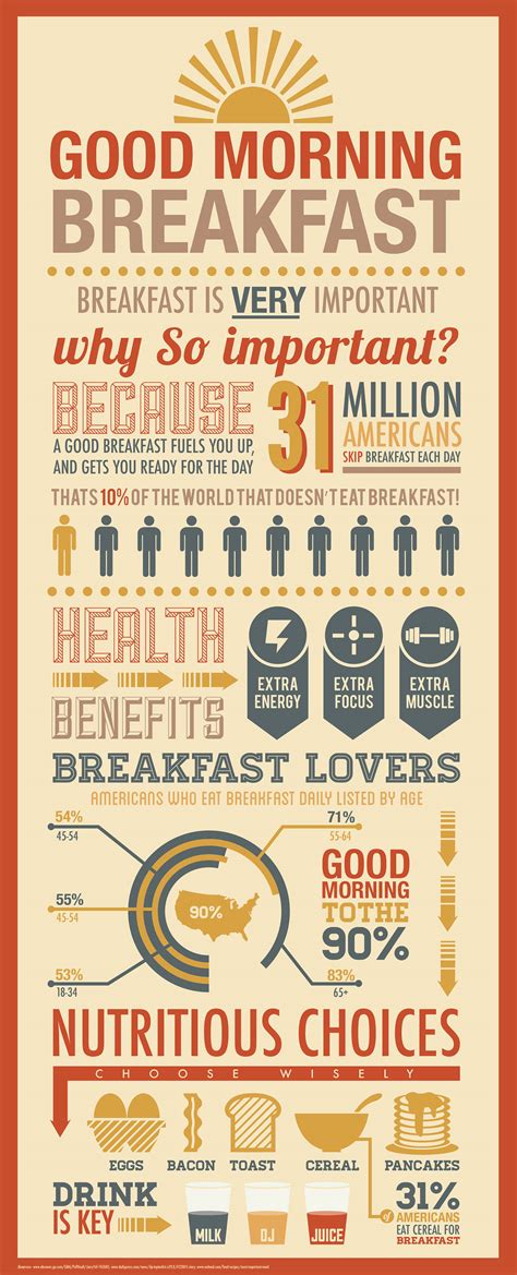 The Importance Of Breakfast 20 Infographics