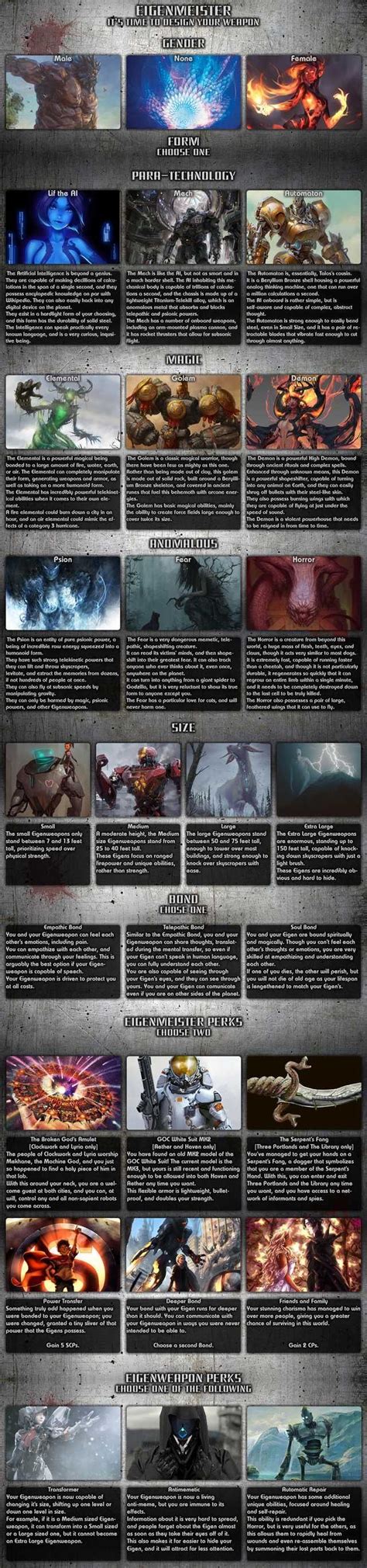 Pin By Gingie On Choices Cyoa Dungeons And Dragons Homebrew Create