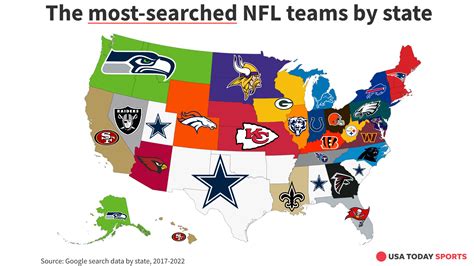 Who Are The Most Popular Nfl Teams Cowboys Lead Us In Search Hits