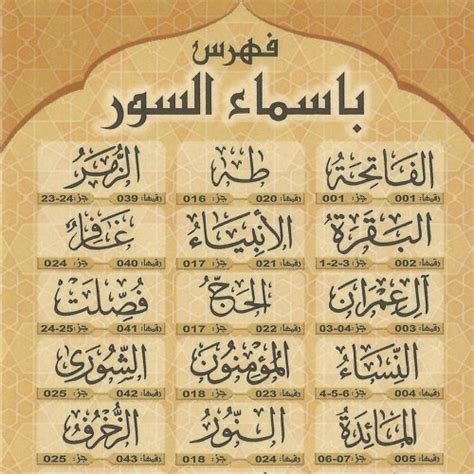 All The Surahs In The Quran Bloggingresort