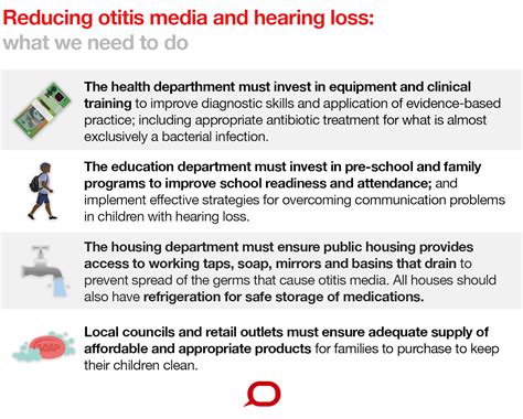 Bulging Ear Drums And Hearing Loss Aboriginal Kids Have The Highest