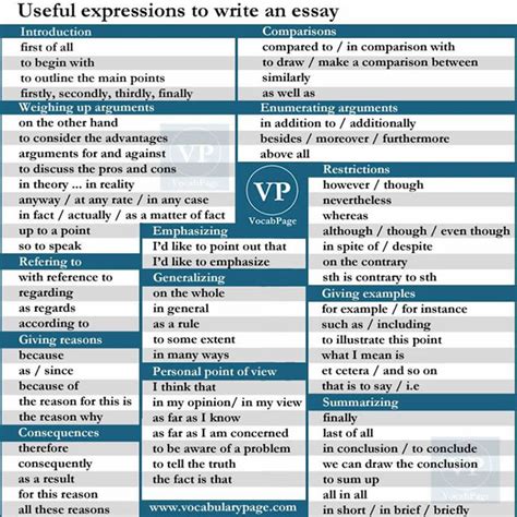 Useful Expressions To Write An Essay Vocabulary Home