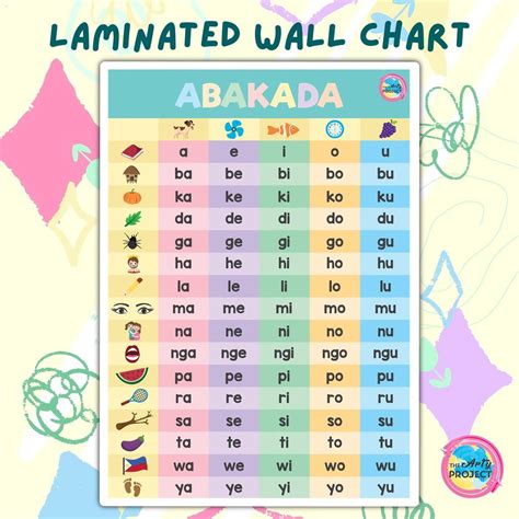 Filipino Educational Poster Laminated Wall Charts A Size Shopee Sexiz