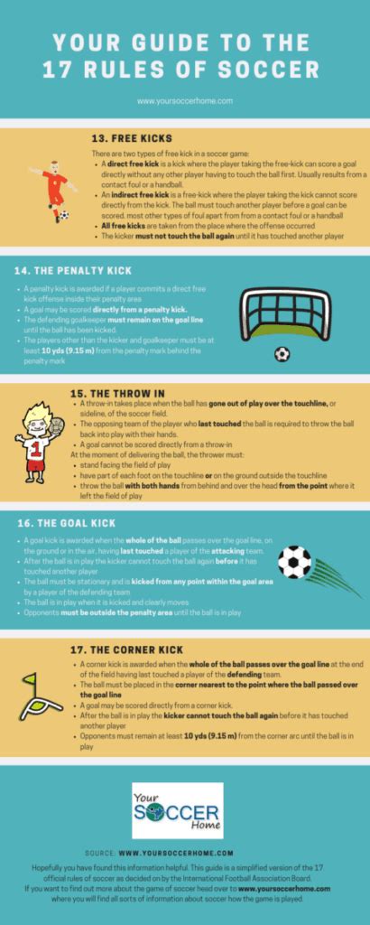A Simple And Easy To Understand Guide To The Rules Of Soccer Your