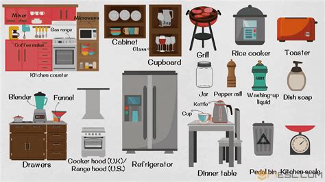 Kitchen Appliances List Of Kitchen Objects And Gadgets 7 E S L Smeg