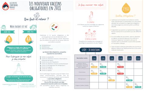 Infographie Les Nouveaux Vaccins Obligatoires En 2018