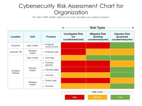 Risk Assessment Matrix For Cybersecurity