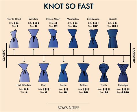 Bows N Ties “ Bows N Ties “ 12 Tie Knots To Know From Classic To