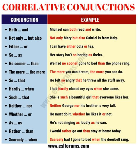 Conjunctions List Of Conjunctions In English With Useful Examples