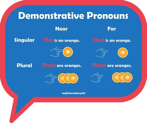 Demonstrative Pronouns In English Englishacademy101 Demonstrative
