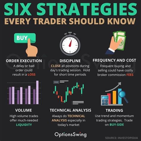 six strategies every trader should know online stock trading forex trading training stock