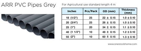 Hi, we are in mali, and we need the price of resin for pipe application. ARR PVC Agriculture Pipes Grey cheap price | OneStockHome